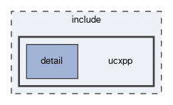 include/ucxpp