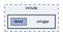 include/uringpp